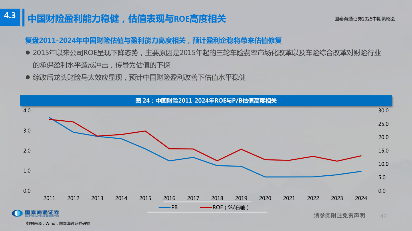 咨询下各位4.3