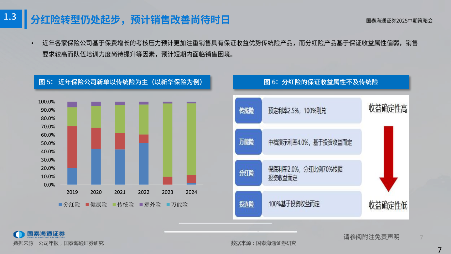 请问一下•