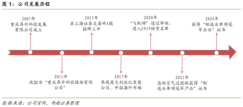 我想了解一下公司发展历程