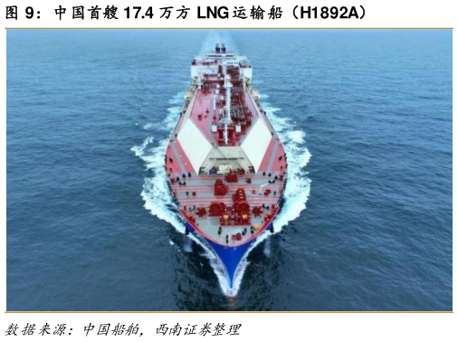 如何了解中国首艘 17.4 万方 LNG 运输船（H1892A）