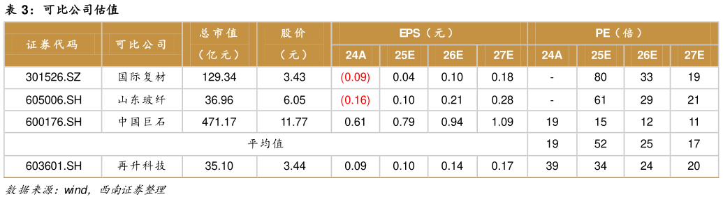 如何了解可比公司估值