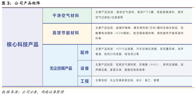 我想了解一下公司产品矩阵