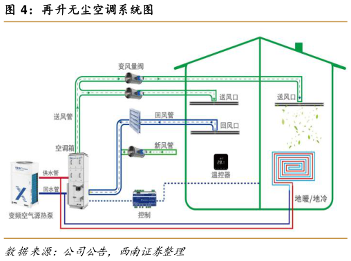 咨询下各位再升无尘空调系统图