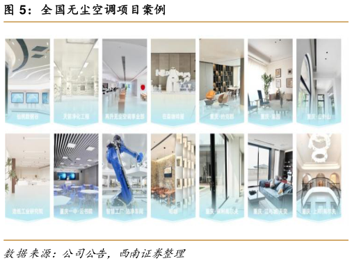 我想了解一下全国无尘空调项目案例