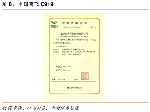 各位网友请教一下中国商飞 C919