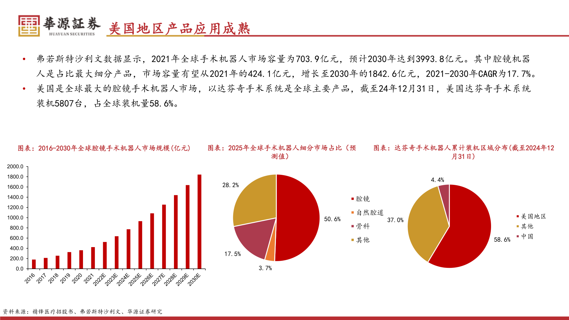 想问下各位网友美国地区产品应用成熟