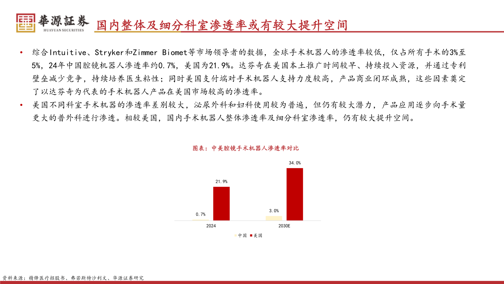 请问一下国内整体及细分科室渗透率或有较大提升空间
