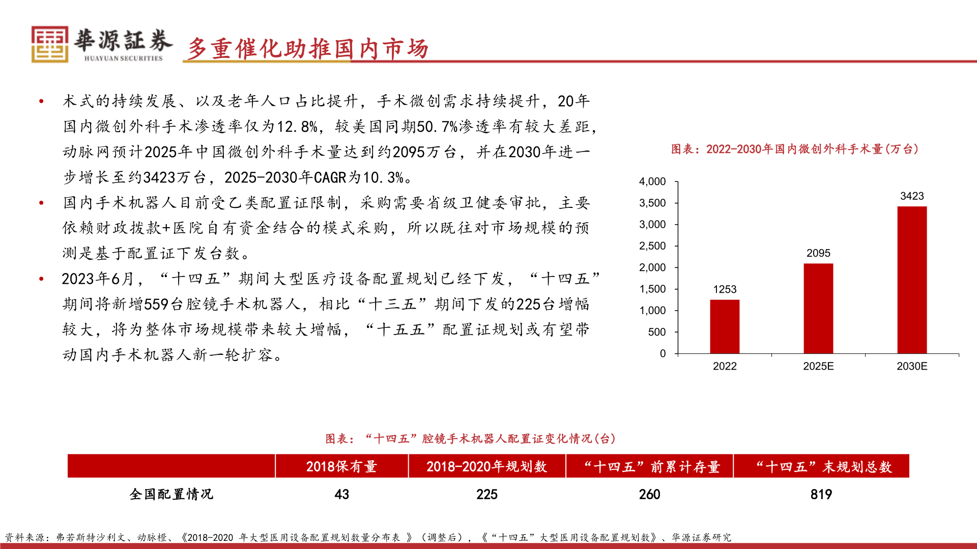 想关注一下多重催化助推国内市场