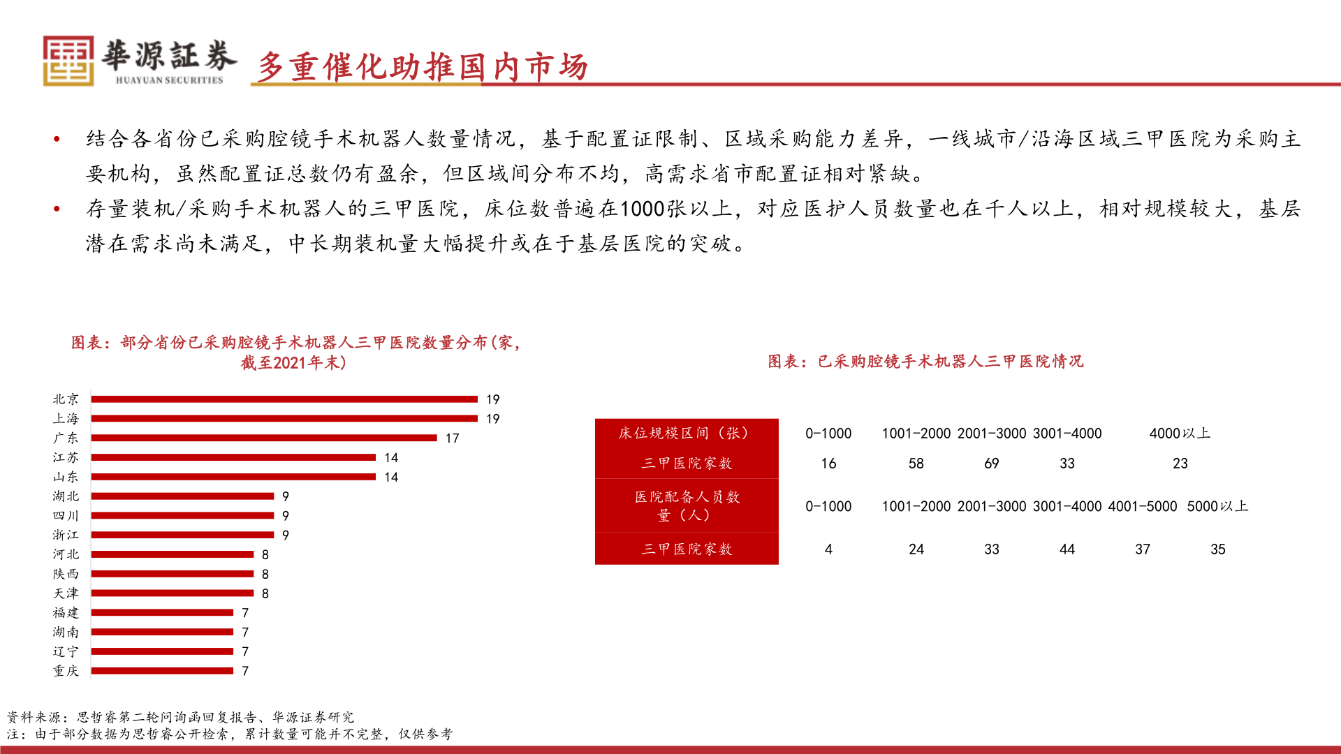 如何了解多重催化助推国内市场