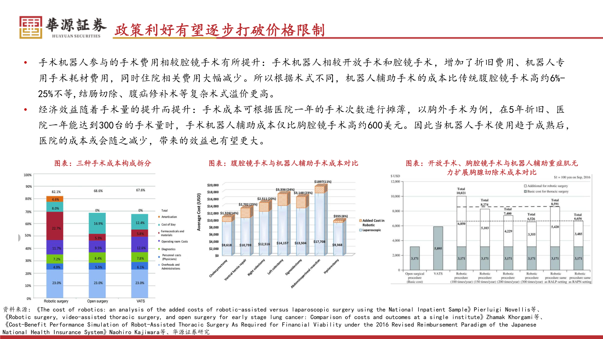 如何了解政策利好有望逐步打破价格限制