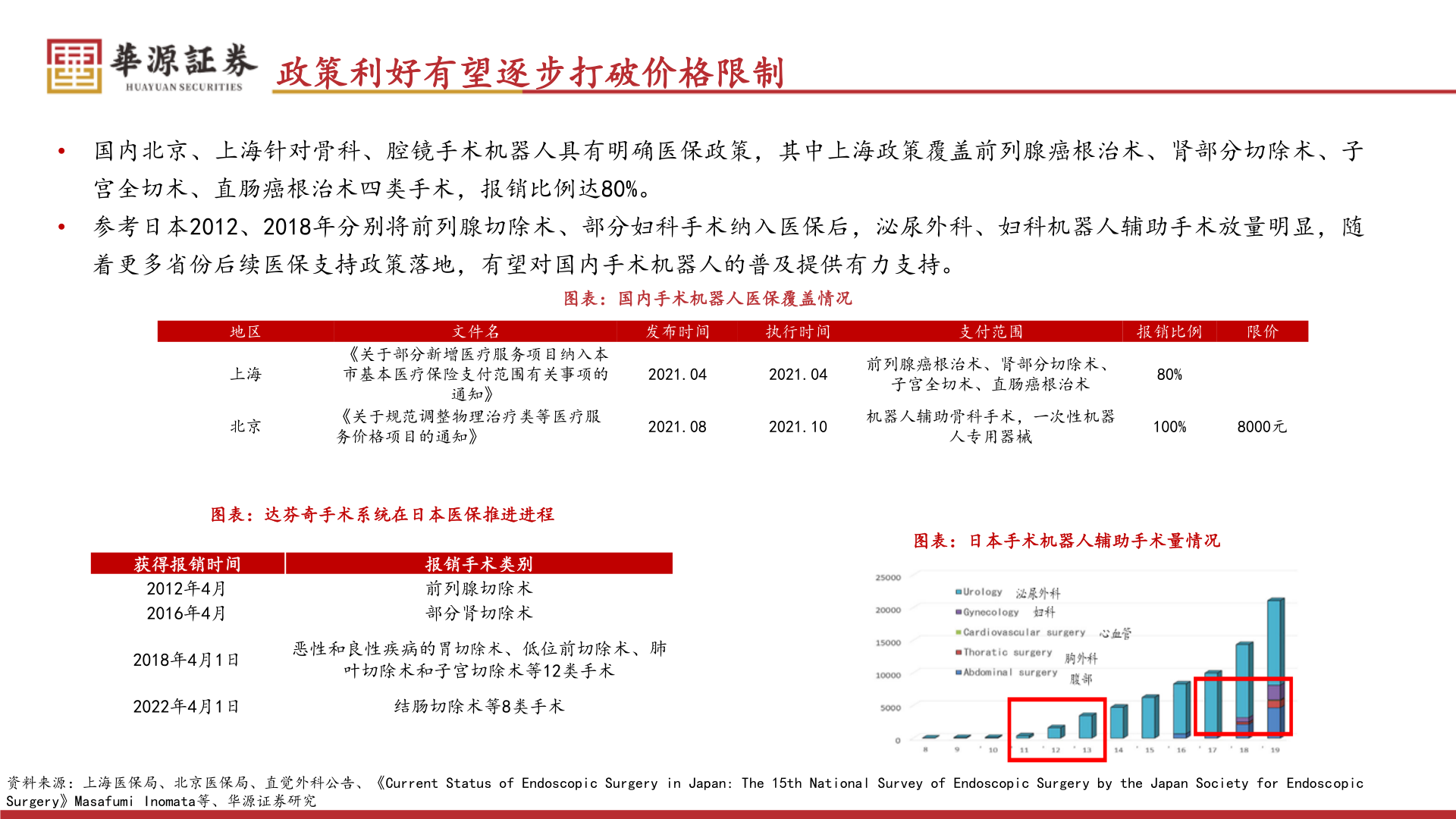 咨询大家政策利好有望逐步打破价格限制