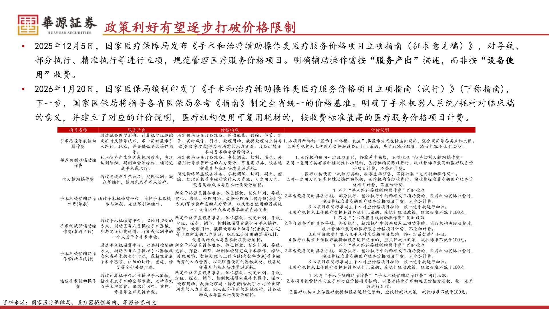 如何看待政策利好有望逐步打破价格限制
