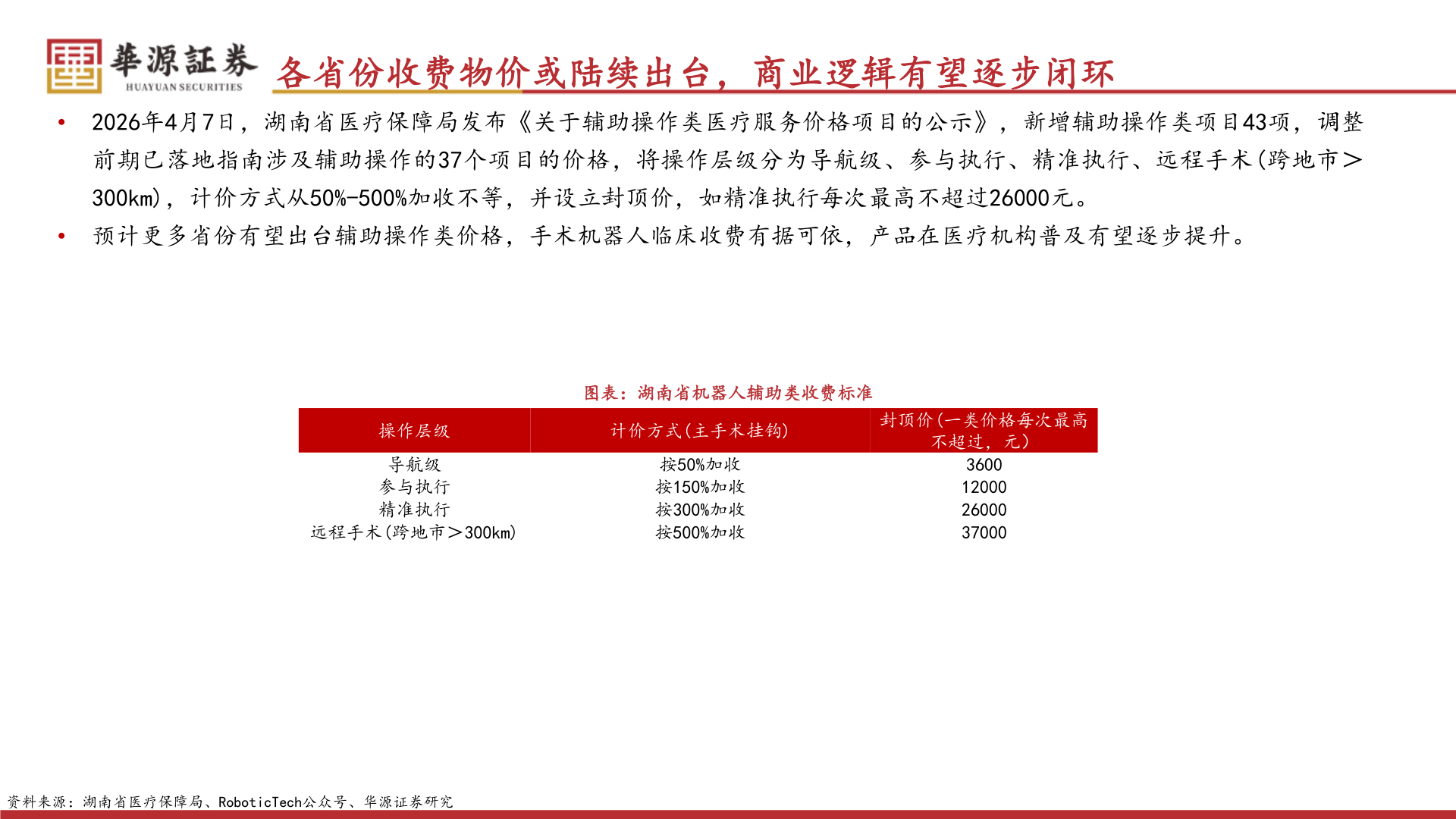 我想了解一下各省份收费物价或陆续出台，商业逻辑有望逐步闭环