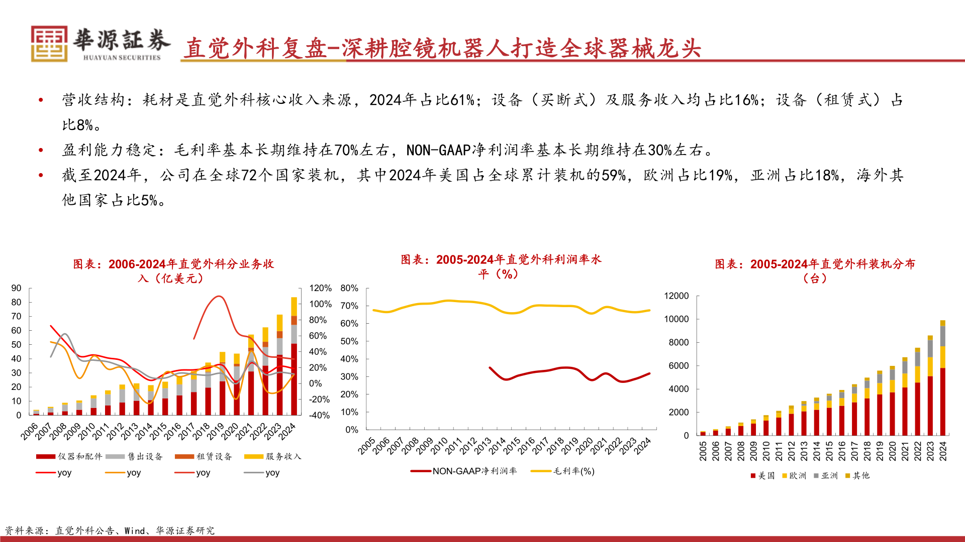 怎样理解直觉外科复盘-深耕腔镜机器人打造全球器械龙头