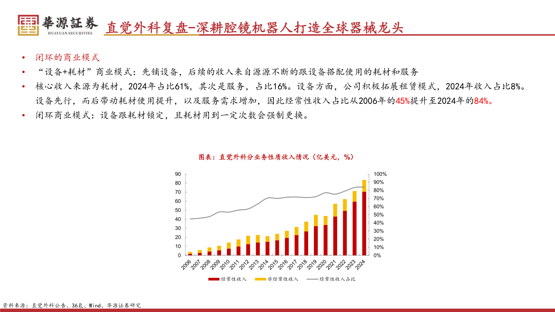 我想了解一下直觉外科复盘-深耕腔镜机器人打造全球器械龙头