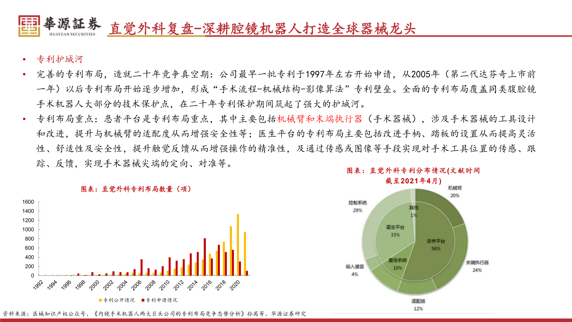 如何解释直觉外科复盘-深耕腔镜机器人打造全球器械龙头