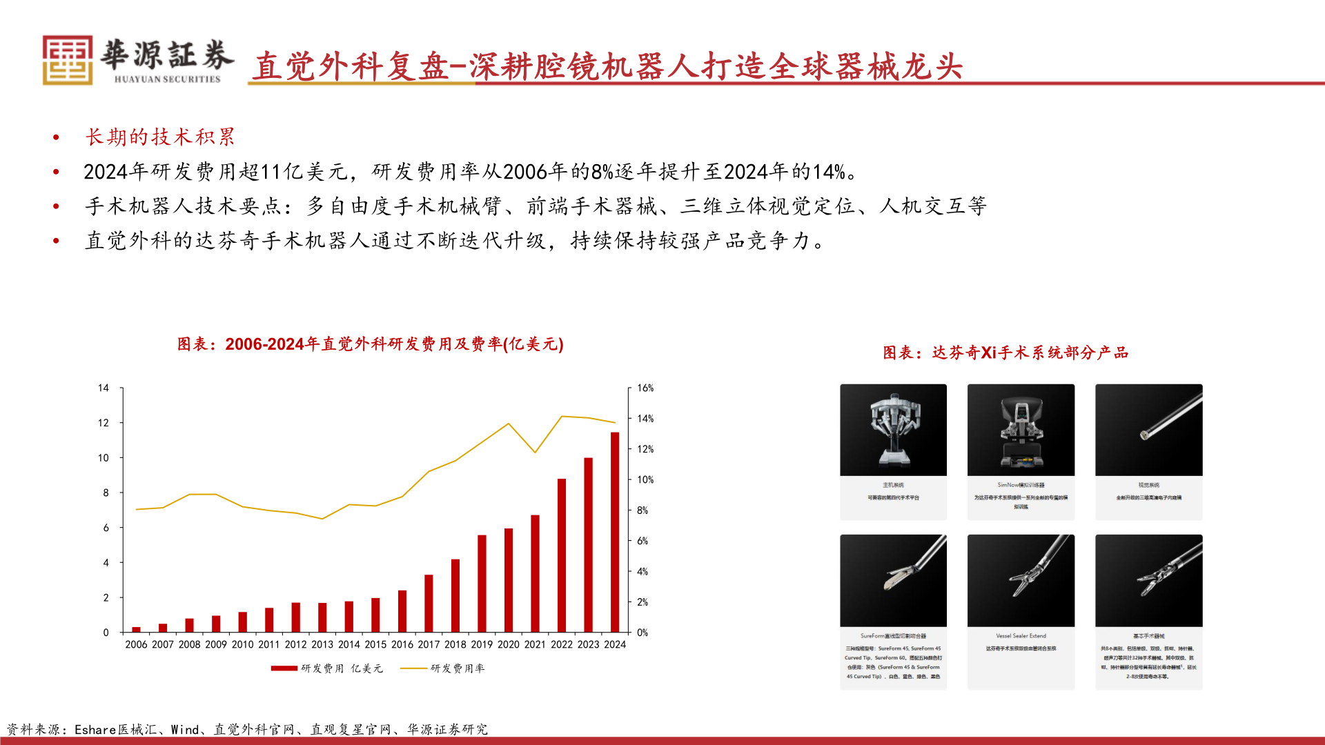 如何了解直觉外科复盘-深耕腔镜机器人打造全球器械龙头