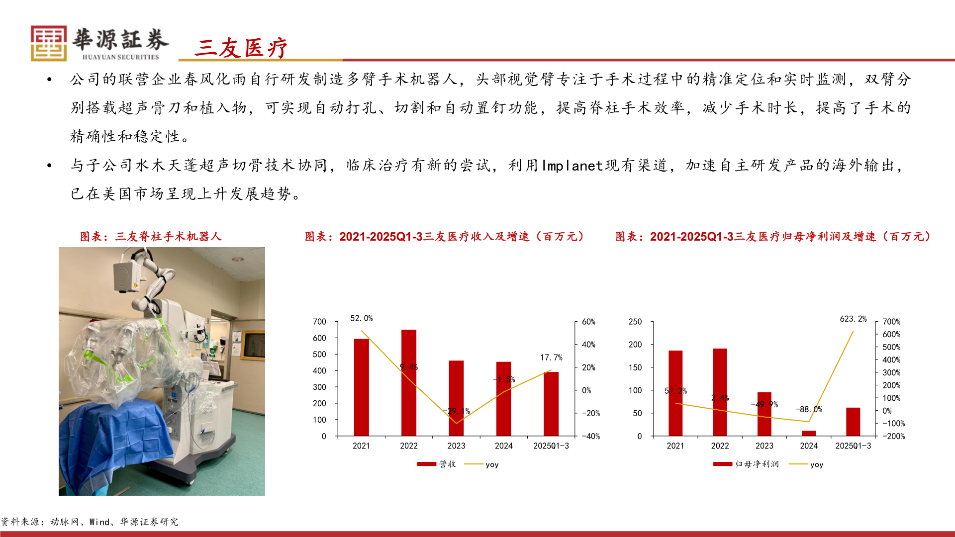 怎样理解三友医疗