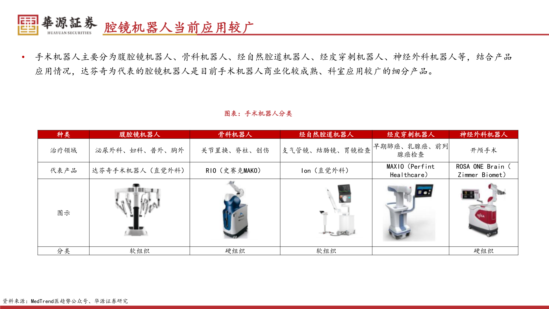 一起讨论下腔镜机器人当前应用较广