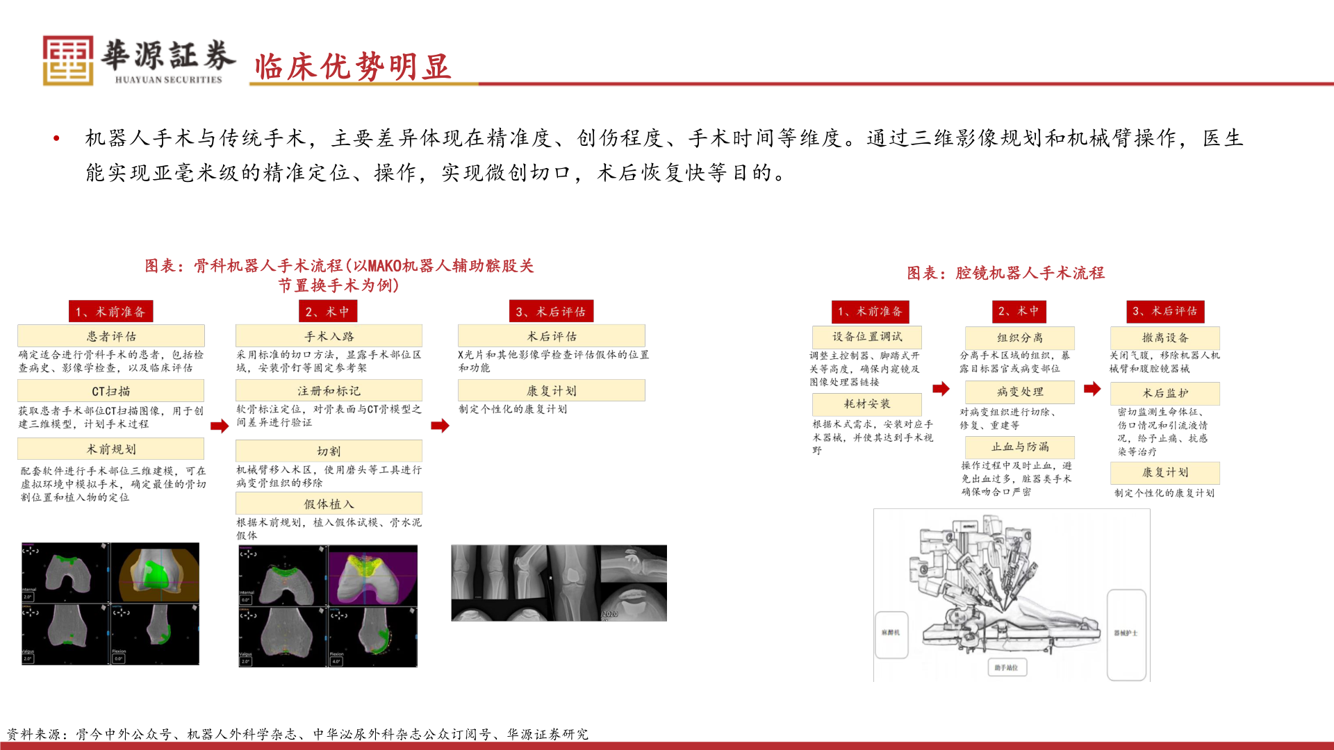 我想了解一下临床优势明显