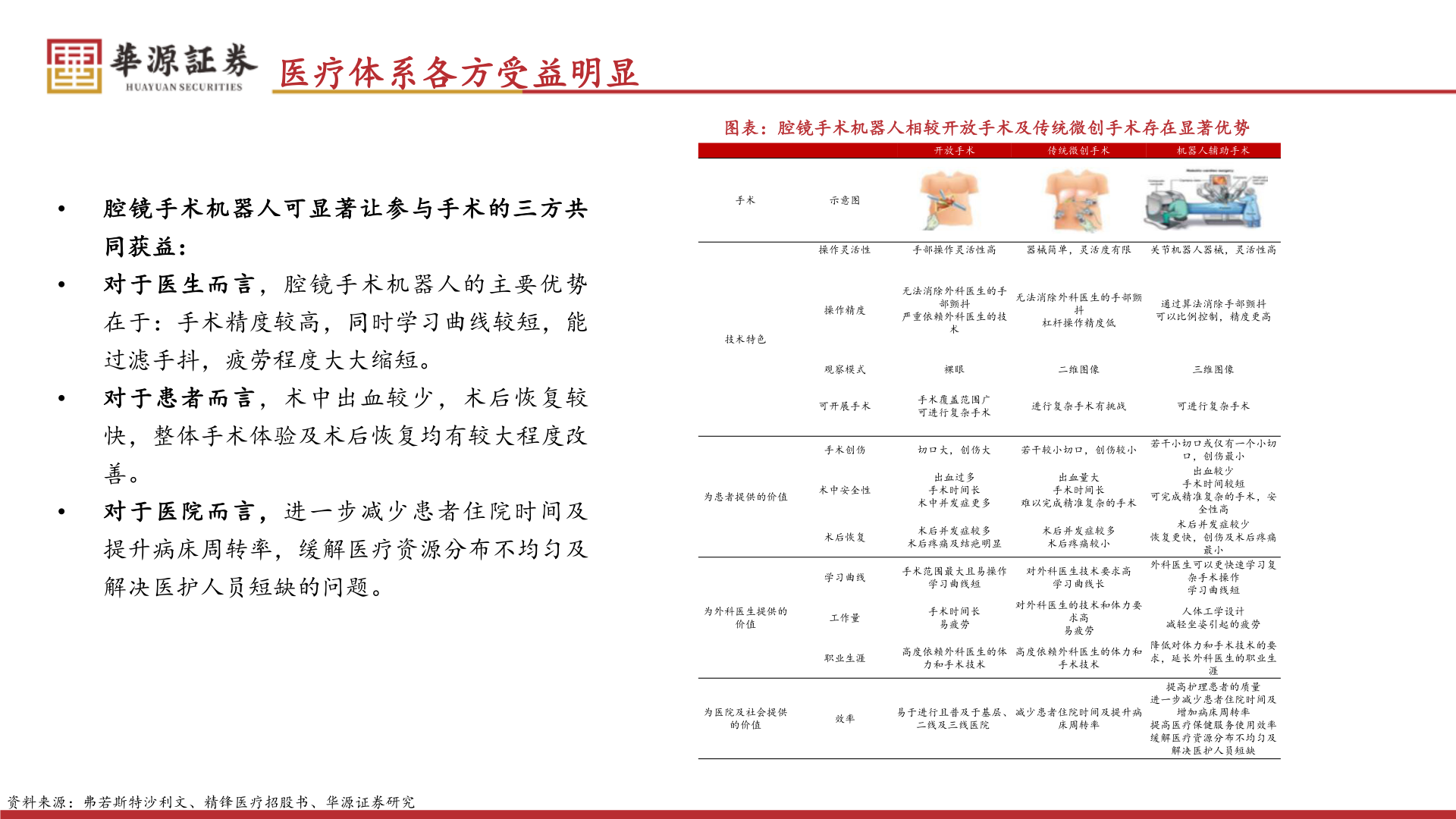 怎样理解医疗体系各方受益明显