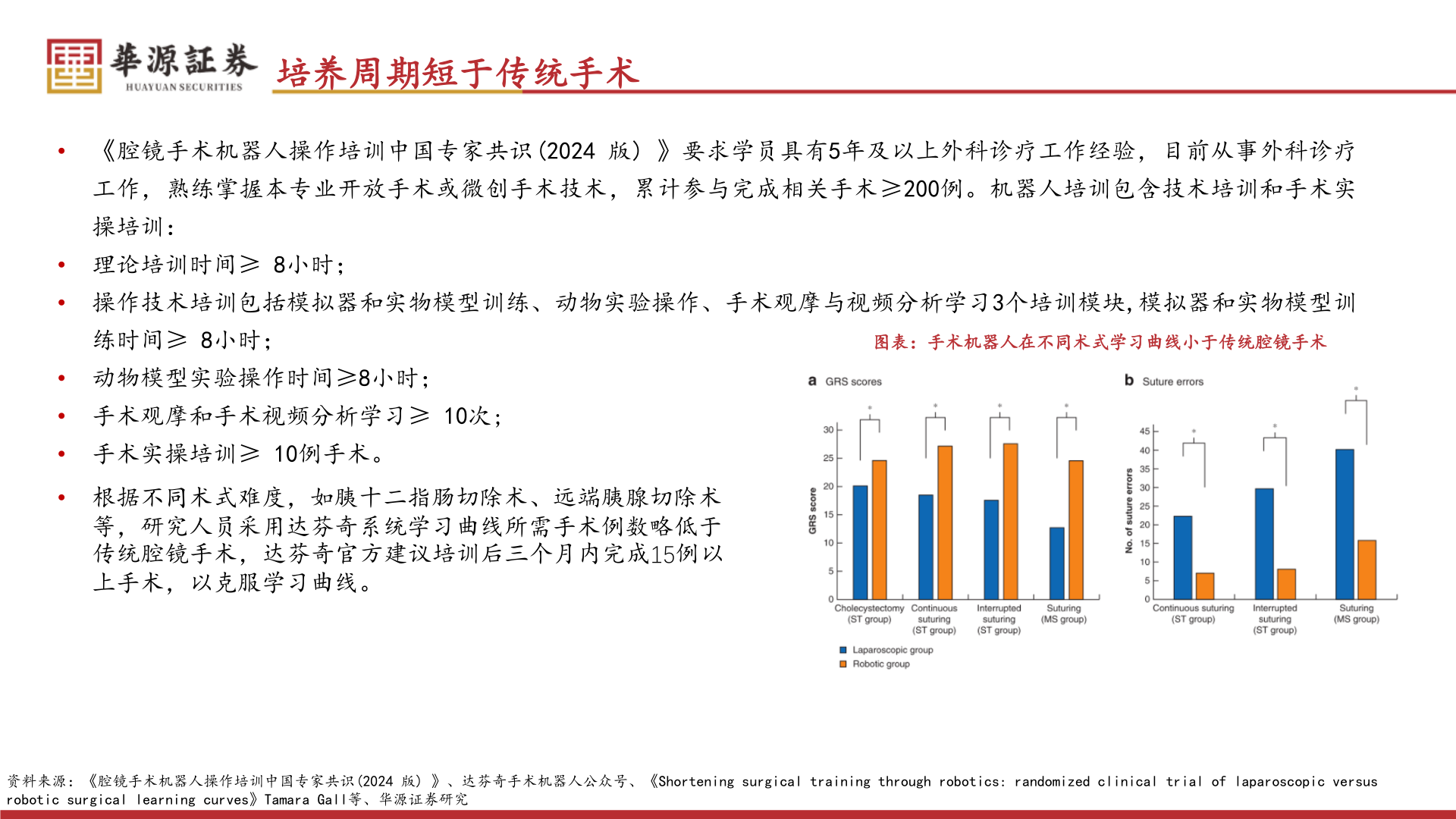 谁能回答培养周期短于传统手术