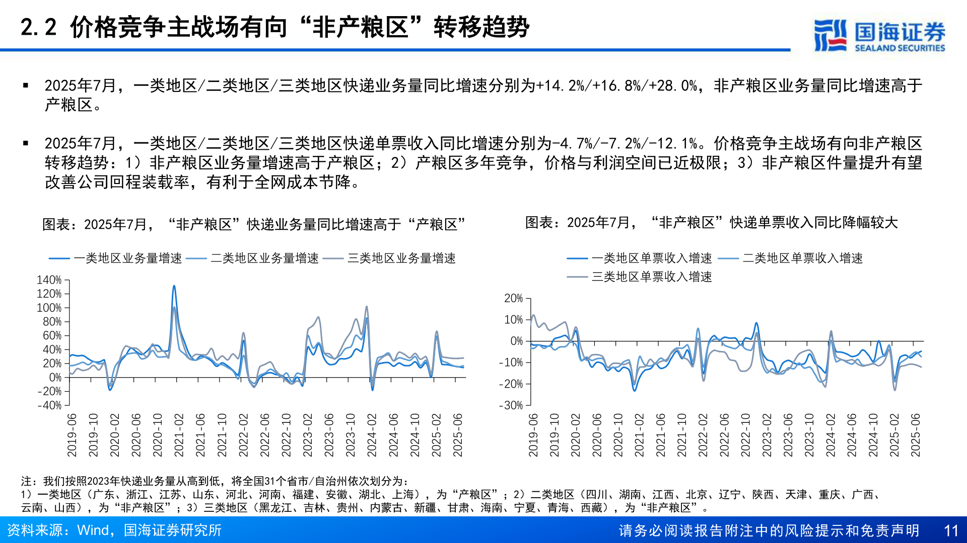 如何看待2.2 价格竞争主战场有向“非产粮区”转移趋势