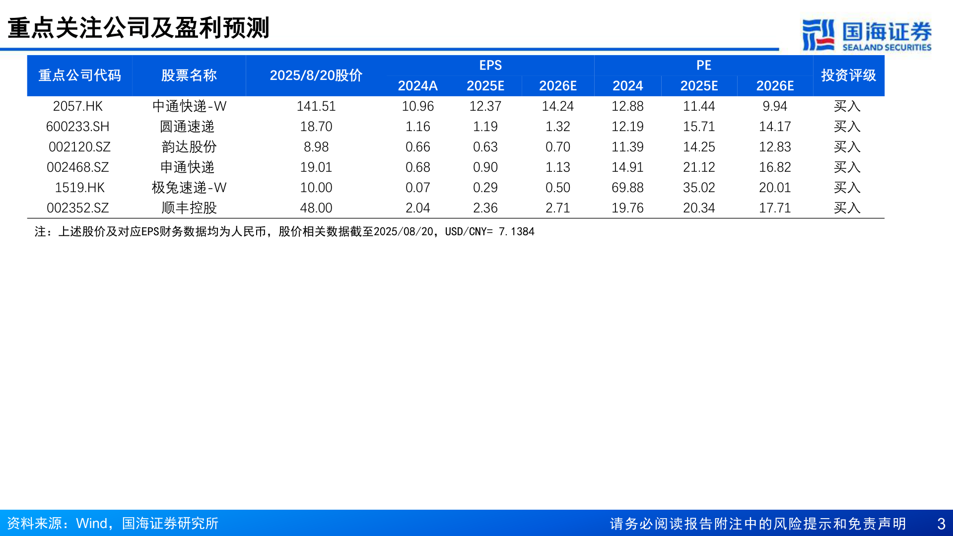 咨询大家重点关注公司及盈利预测