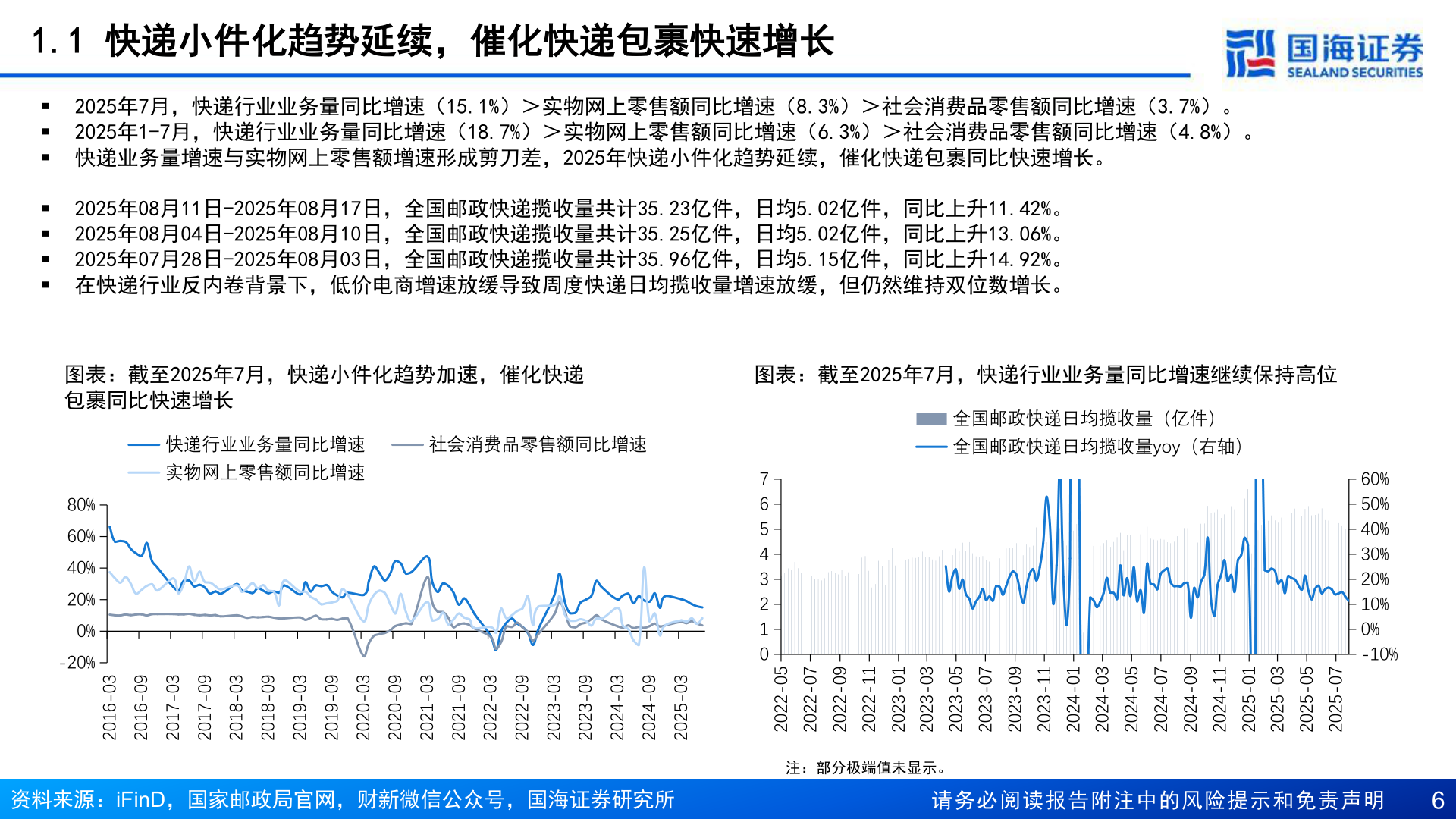 如何了解1.1 快递小件化趋势延续，催化快递包裹快速增长