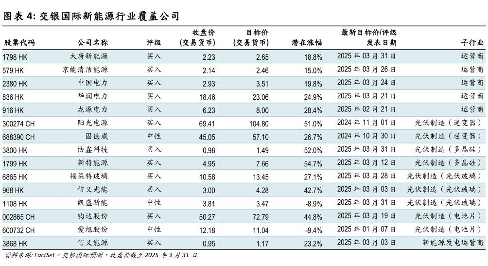 我想了解一下交银国际新能源行业覆盖公司
