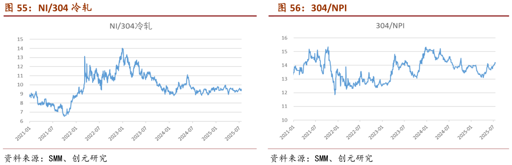 如何了解NI304 冷轧                                                                      304NPI304NPI