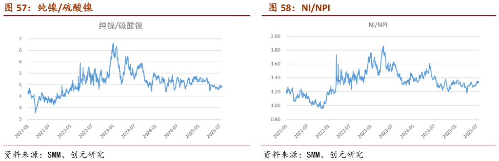 谁能回答纯镍硫酸镍                                                                    NINPININPI
