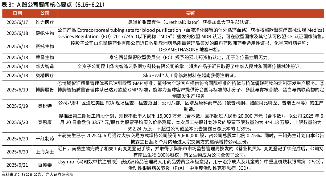 如何了解A 股公司要闻核心要点（6.166.21）