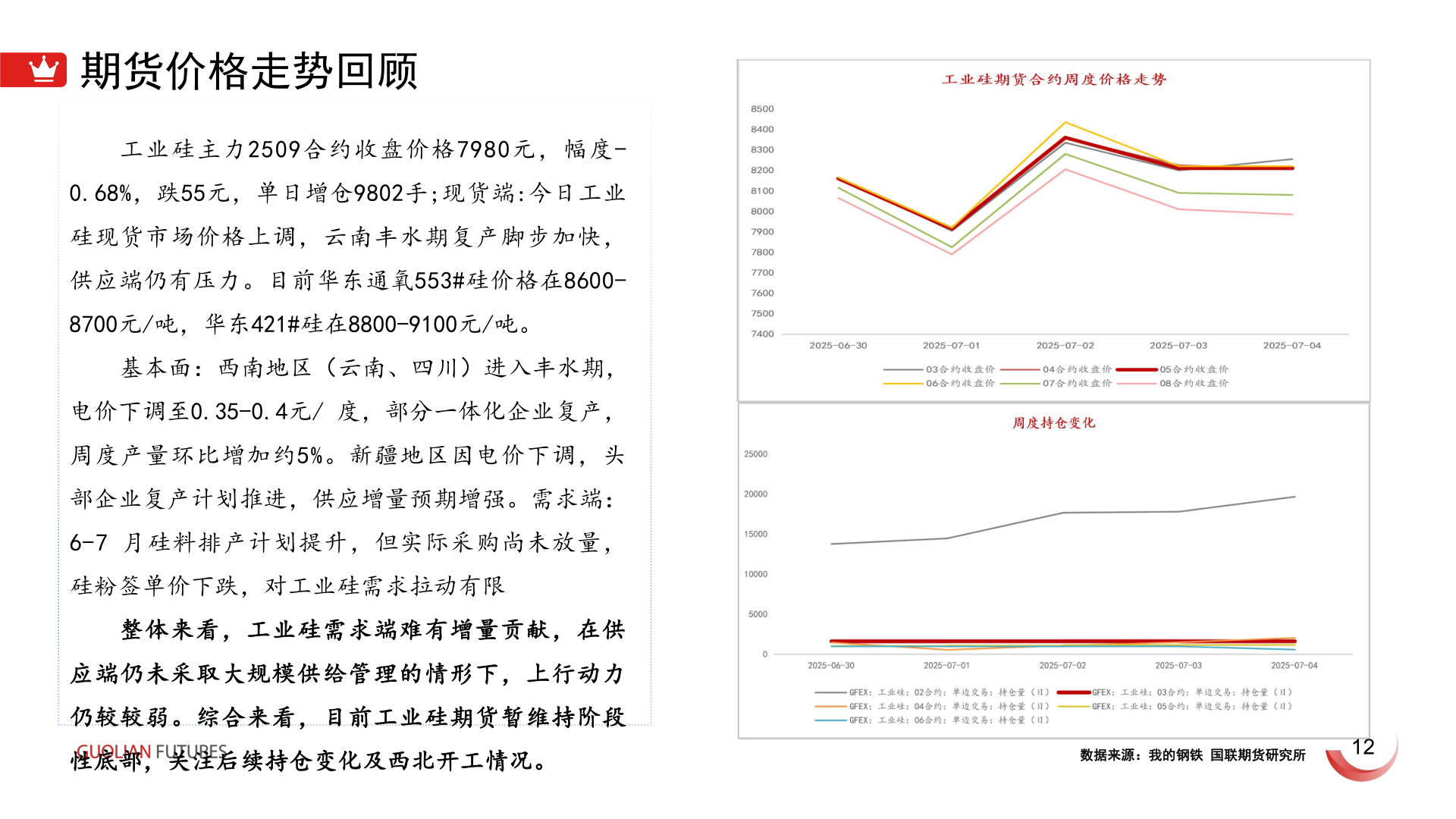 想关注一下期货价格走势回顾