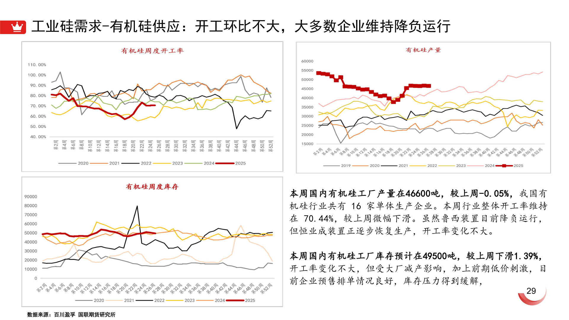 怎样理解工业硅需求-有机硅供应：开工环比不大，大多数企业维持降负运行