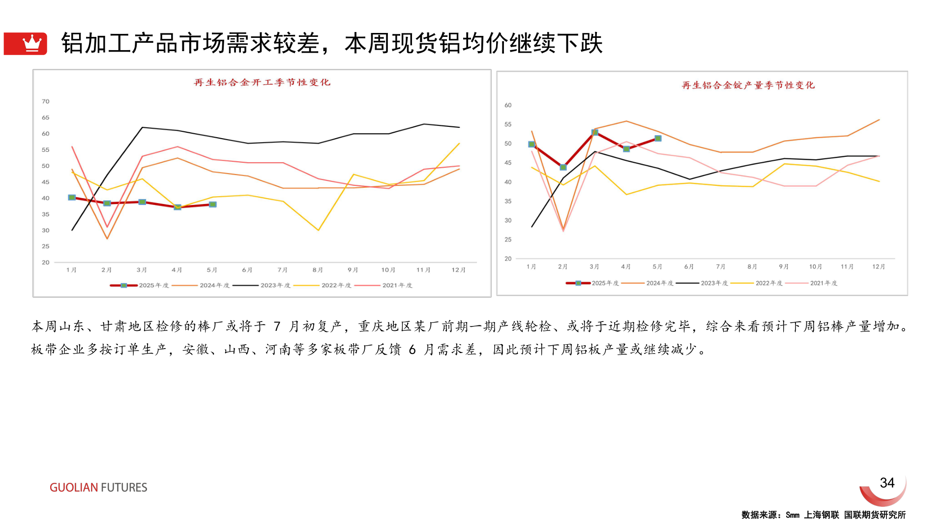 咨询大家铝加工产品市场需求较差,本周现货铝均价继续下跌?