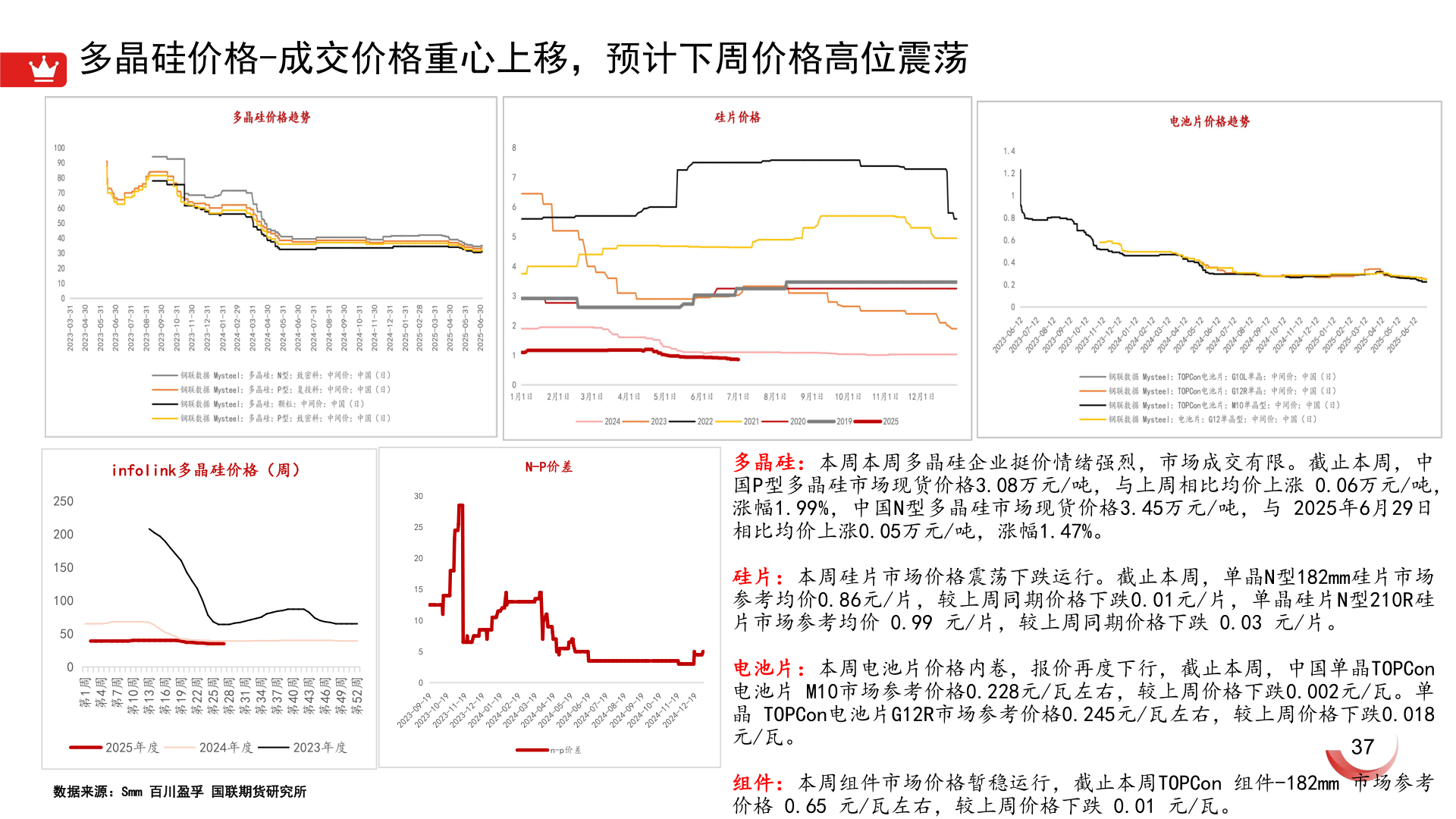 谁知道多晶硅价格-成交价格重心上移，预计下周价格高位震荡