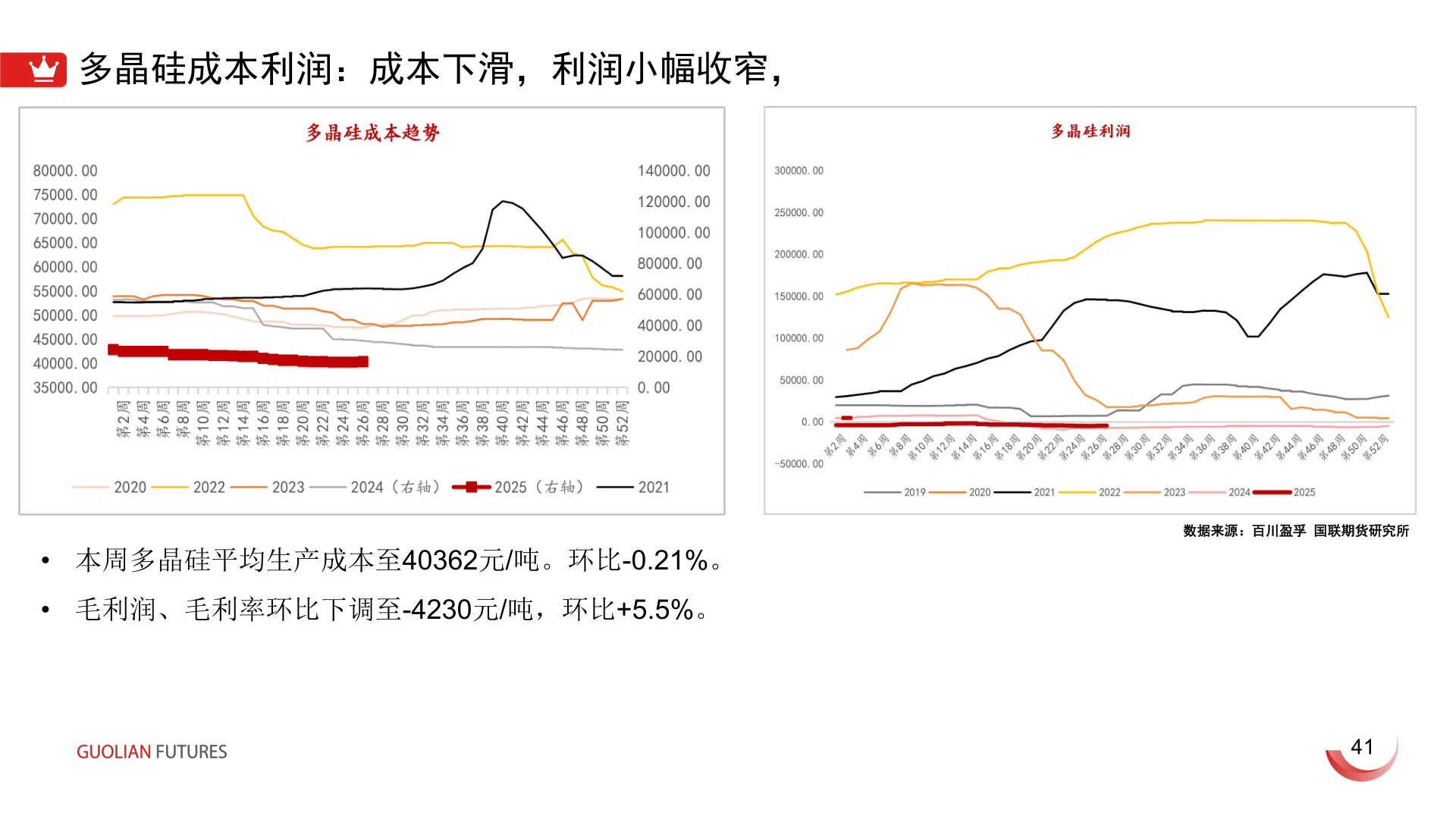 谁能回答多晶硅成本利润：成本下滑，利润小幅收窄，