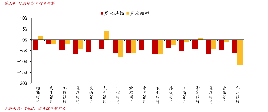 想关注一下H股银行个股涨跌幅