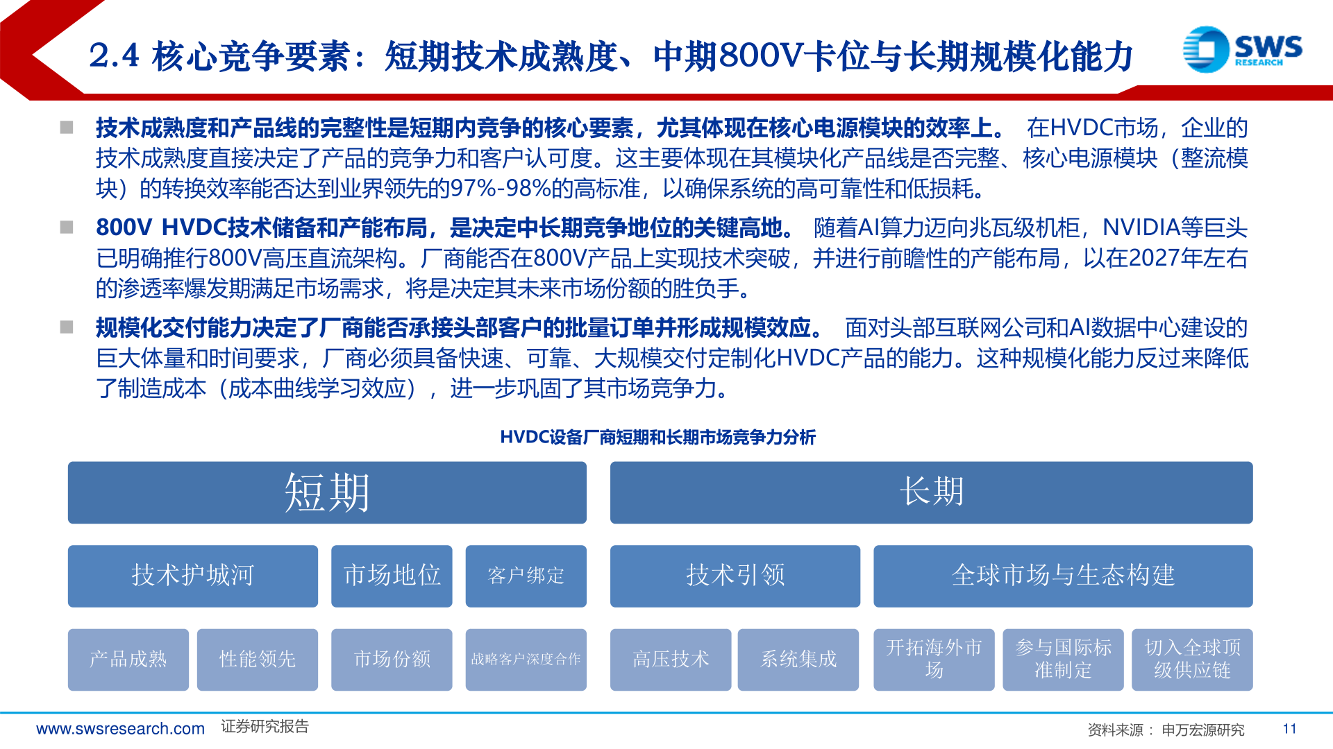 各位网友请教一下2.4 核心竞争要素：短期技术成熟度、中期800V卡位与长期规模化能力