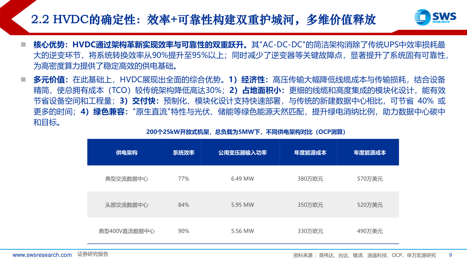 谁知道2.2 HVDC的确定性：效率+可靠性构建双重护城河，多维价值释放