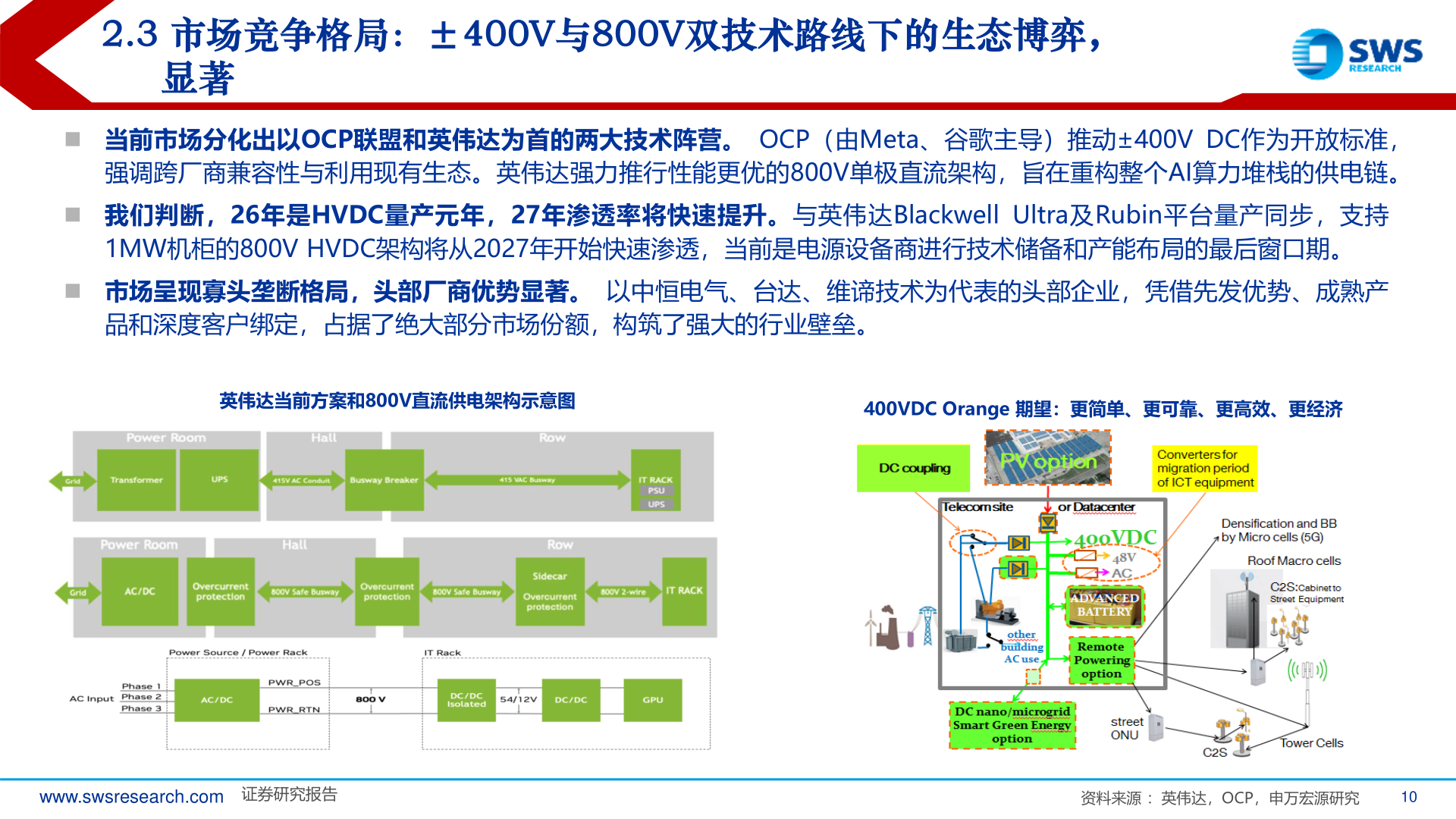 谁知道2.3 市场竞争格局：±400V与800V双技术路线下的生态博弈，