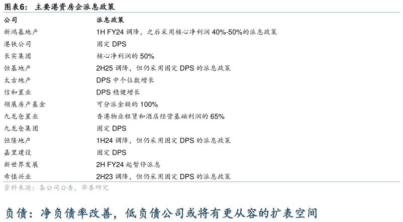如何了解主要港资房企派息政策