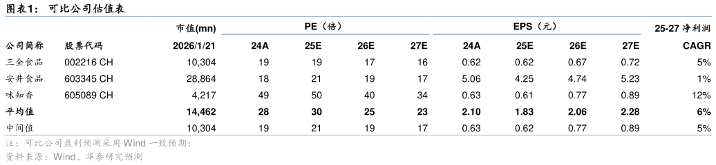 如何解释可比公司估值表