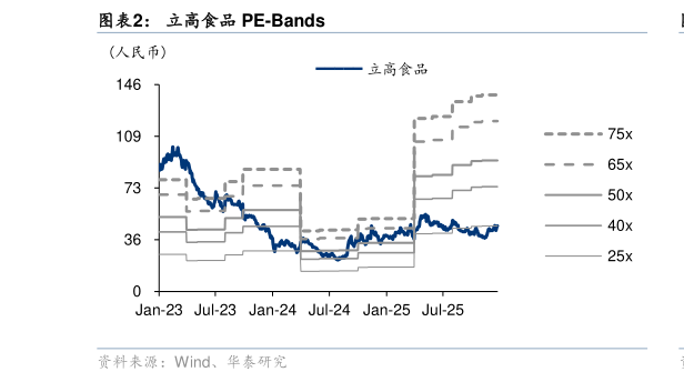 咨询大家立高食品 PE-Bands