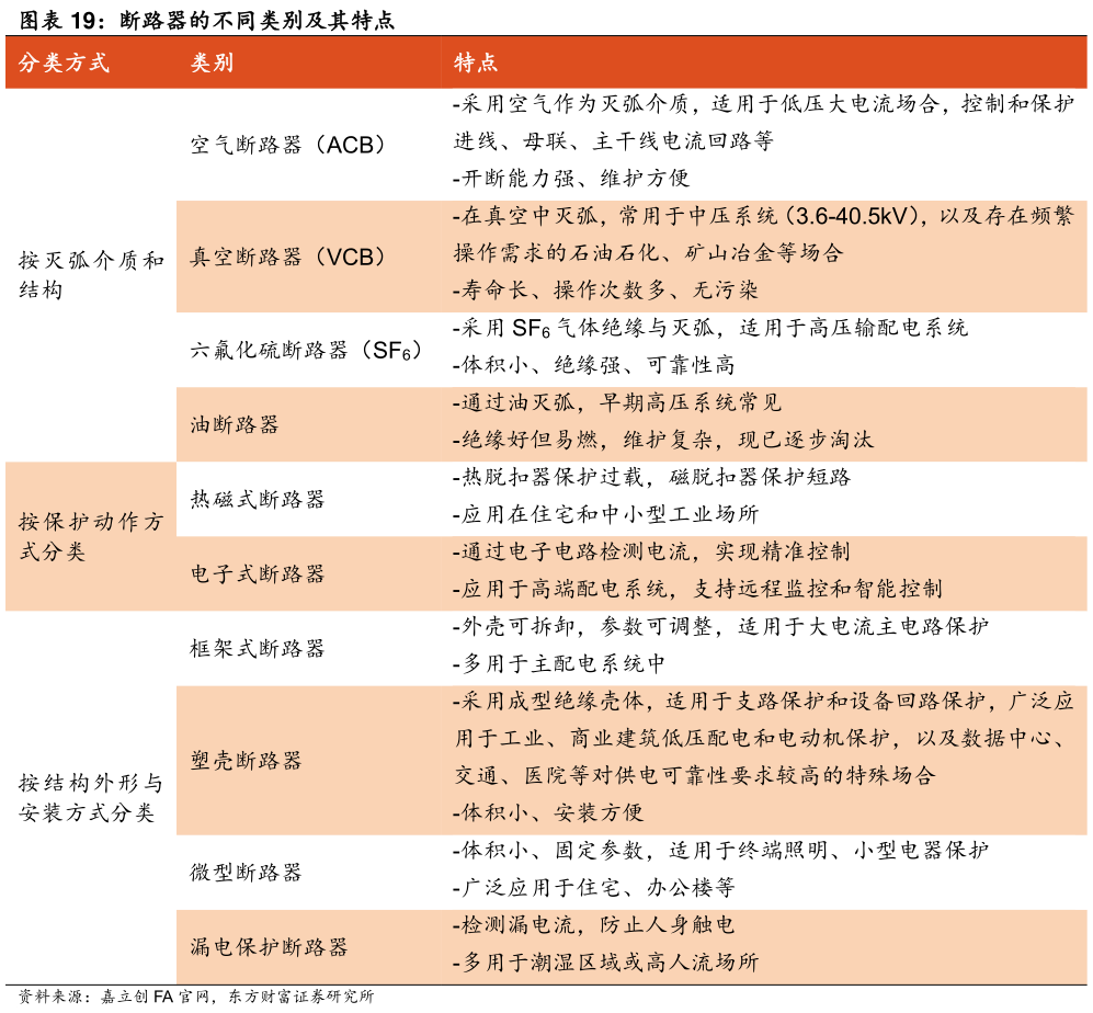 你知道断路器的不同类别及其特点