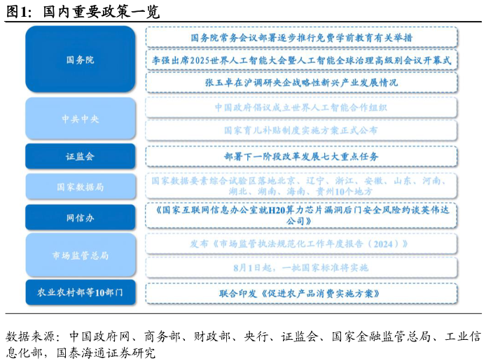 怎样理解国内重要政策一览?