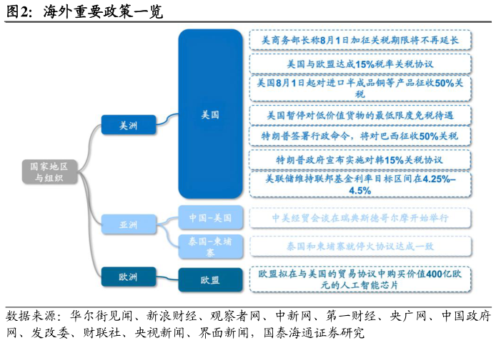 如何了解海外重要政策一览?
