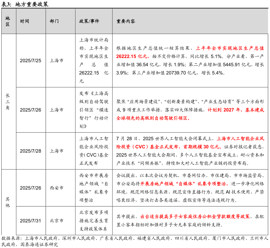 如何看待地方重要政策?