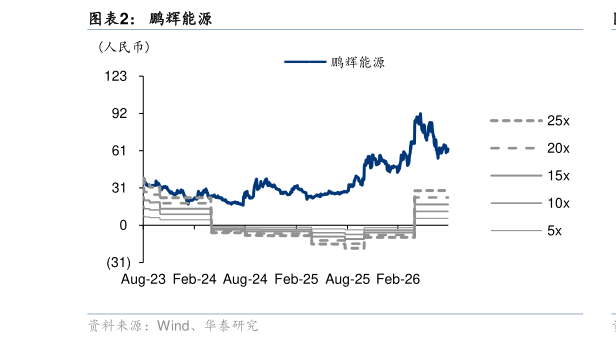 怎样理解鹏辉能源?